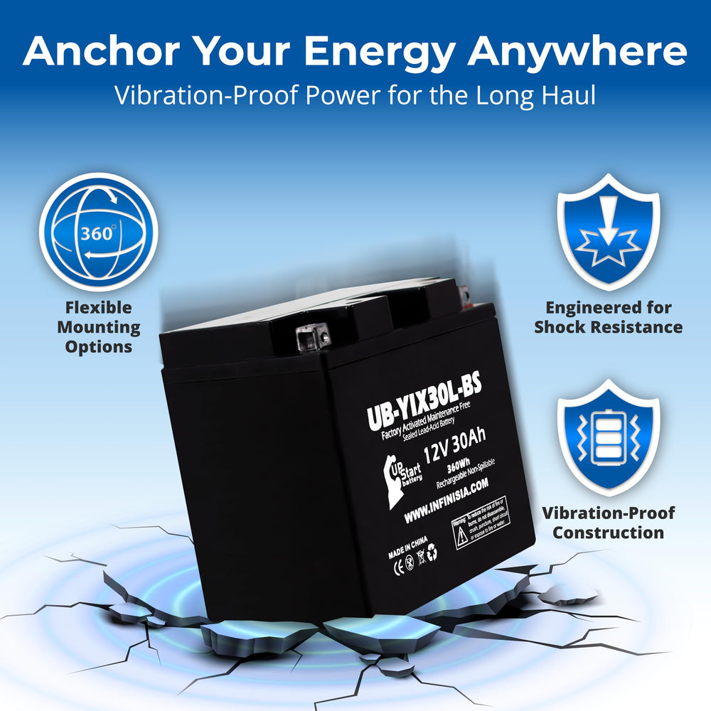 UpStart Battery retail package and label for quick identification benefit