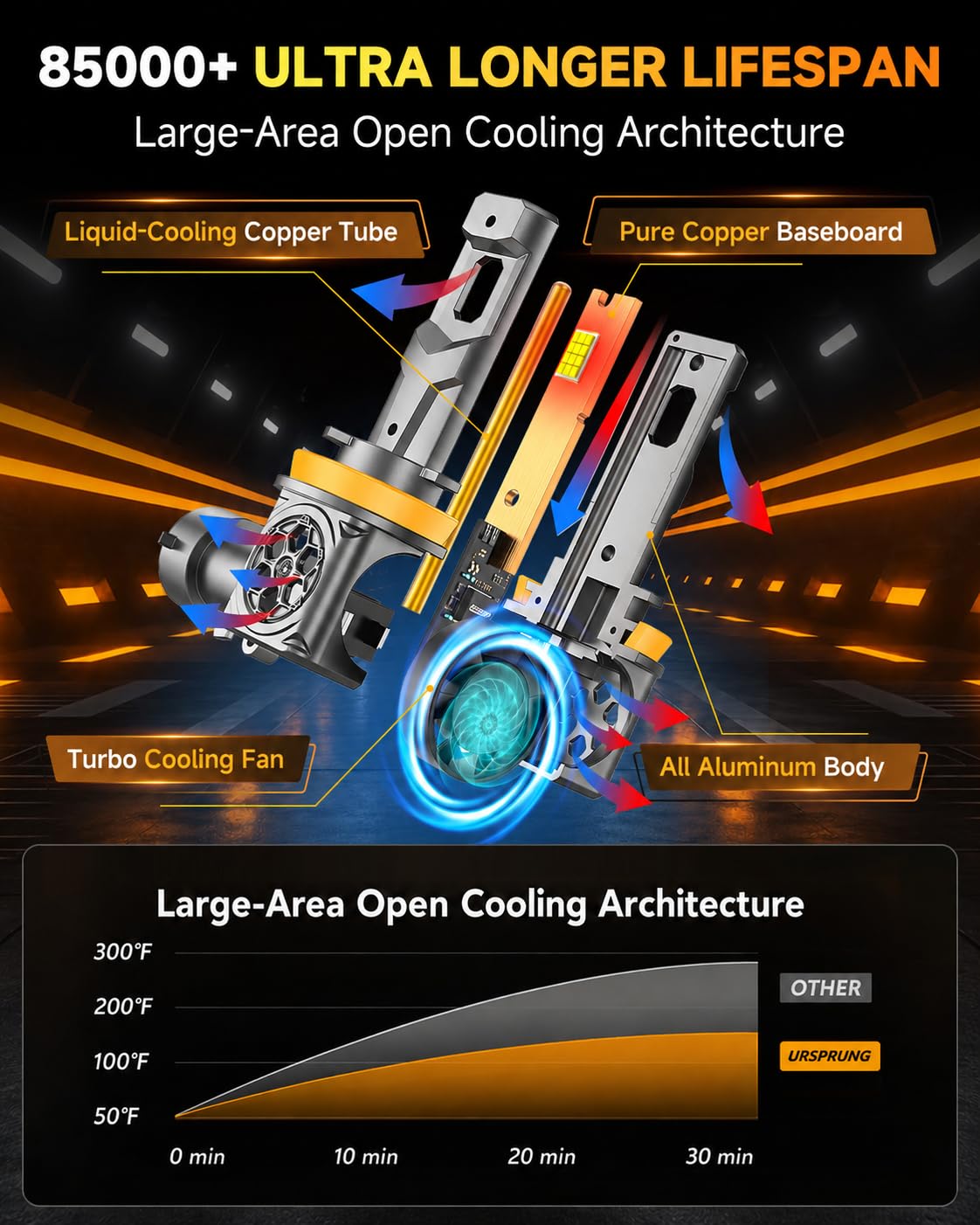 Ursprung H11 cooling fan and copper base detail ensuring long lifespan