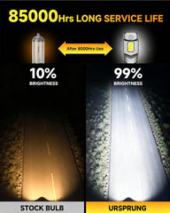 Ursprung H11 LED chip close-up highlighting high-output illumination