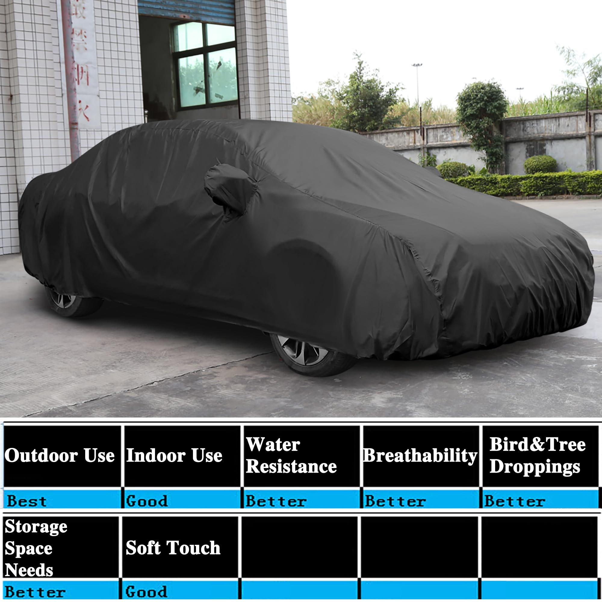 uxcell material close-up showing waterproof texture and durability benefit