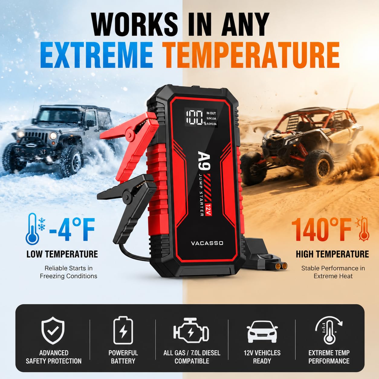 VACASSO temperature icons showing reliable operation from cold to hot conditions