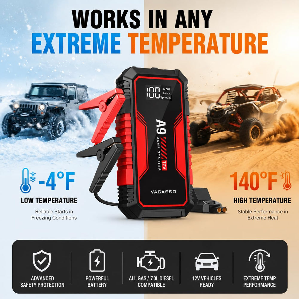 VACASSO temperature icons showing reliable operation from cold to hot conditions