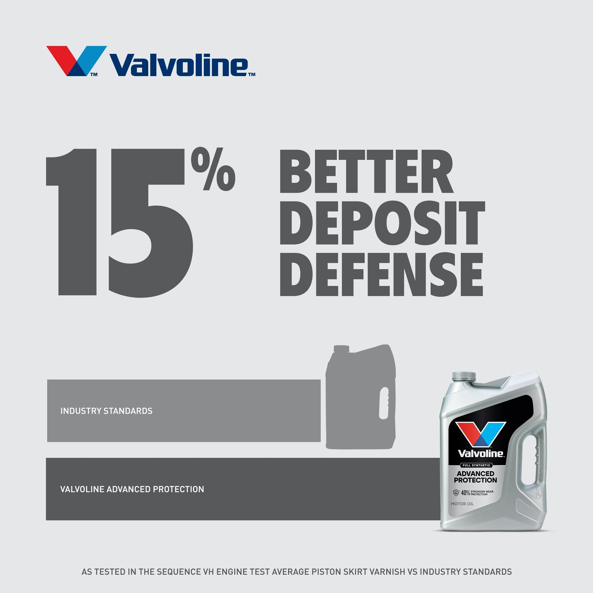 Valvoline in car engine bay showing compatibility and application ease