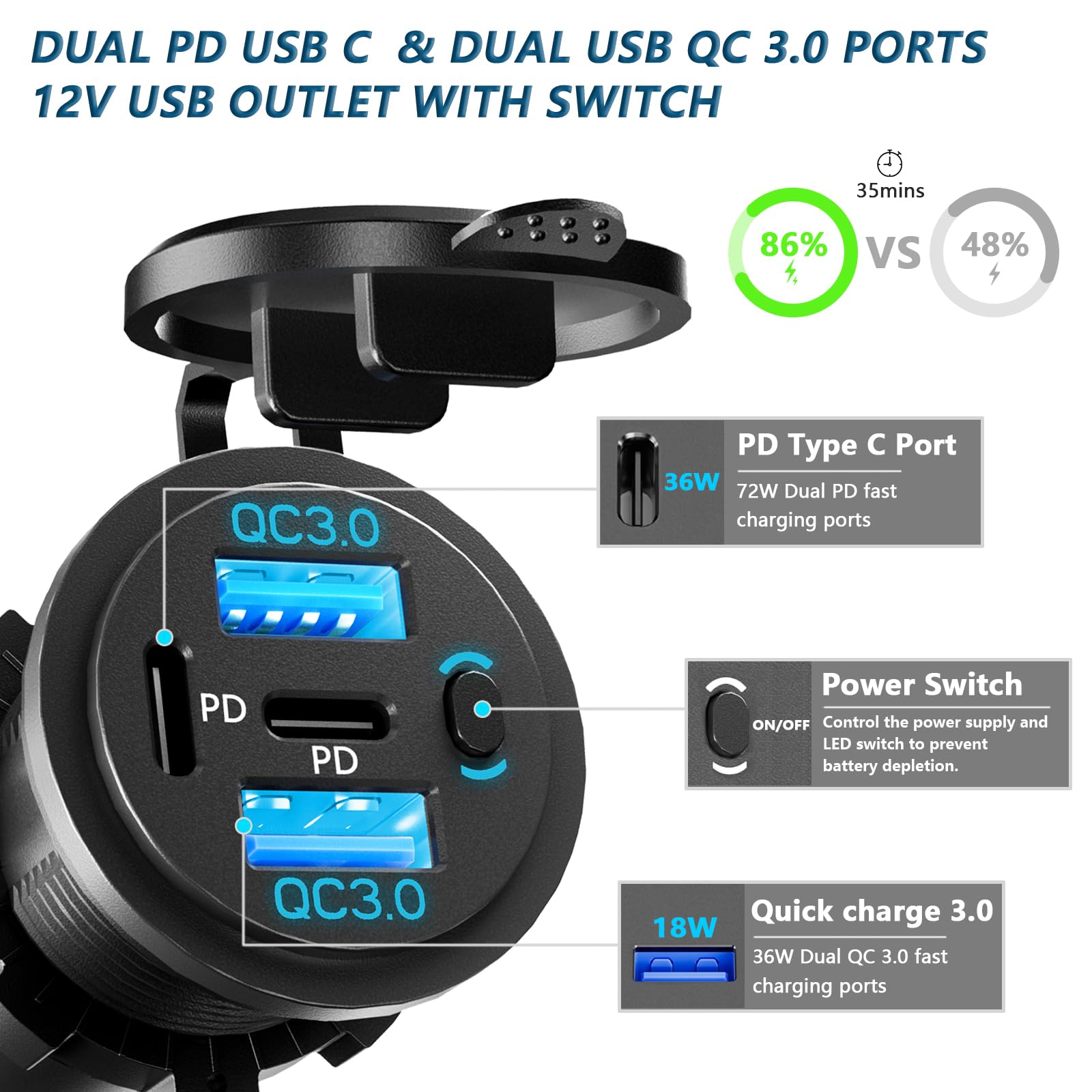 VANONE closeup of USB-C and USB-A ports showing fast-charge labels and clear port layout