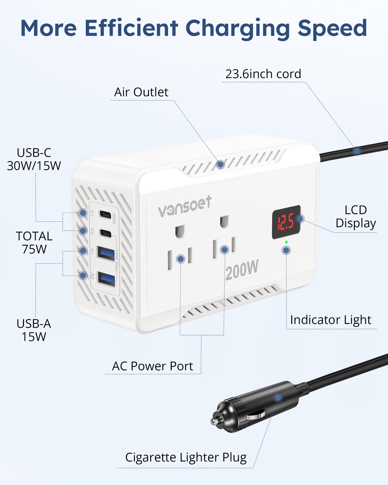 vansoet close-up of usb-c and usb-a ports for fast charging on the road