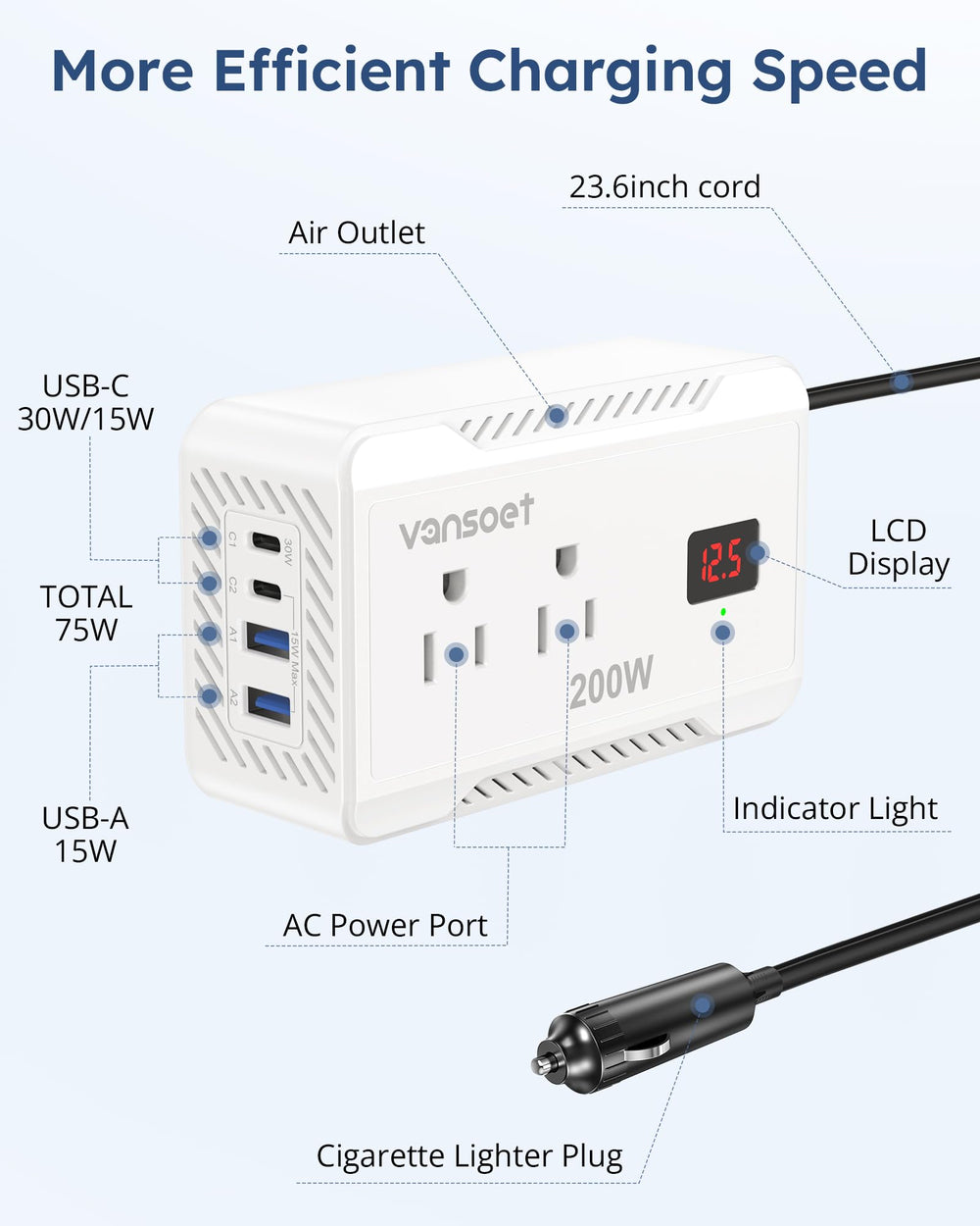 vansoet close-up of usb-c and usb-a ports for fast charging on the road