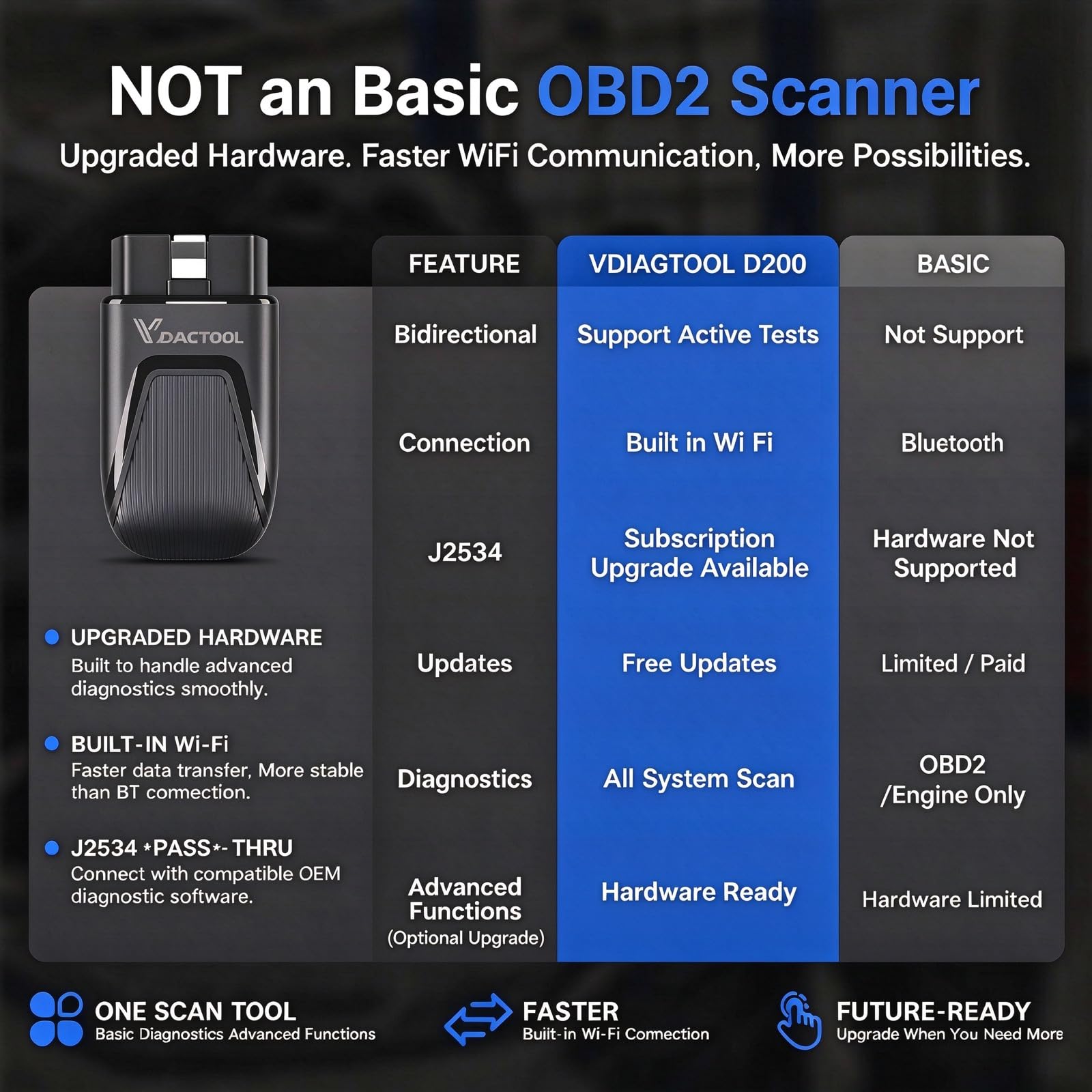 VDIAGTOOL D200 used in a home garage proving simple phone-based diagnostics
