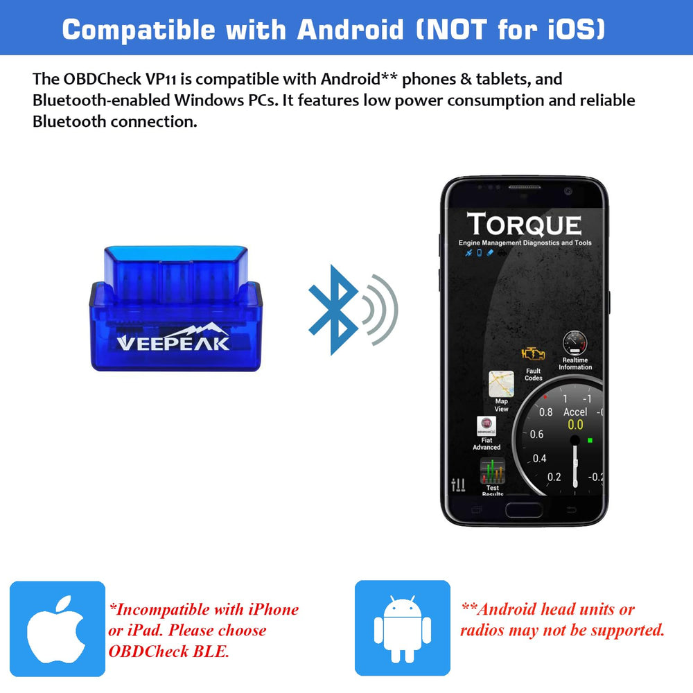 Veepeak plugged into car OBD port showing secure connection and reliability