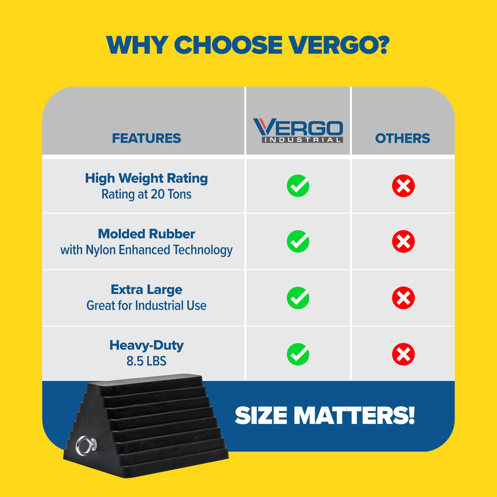 Vergo chock next to ruler showing large 9.8 x 8 x 6 inch scale