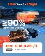 VEVOR color digital display providing clear temperature information for precise control