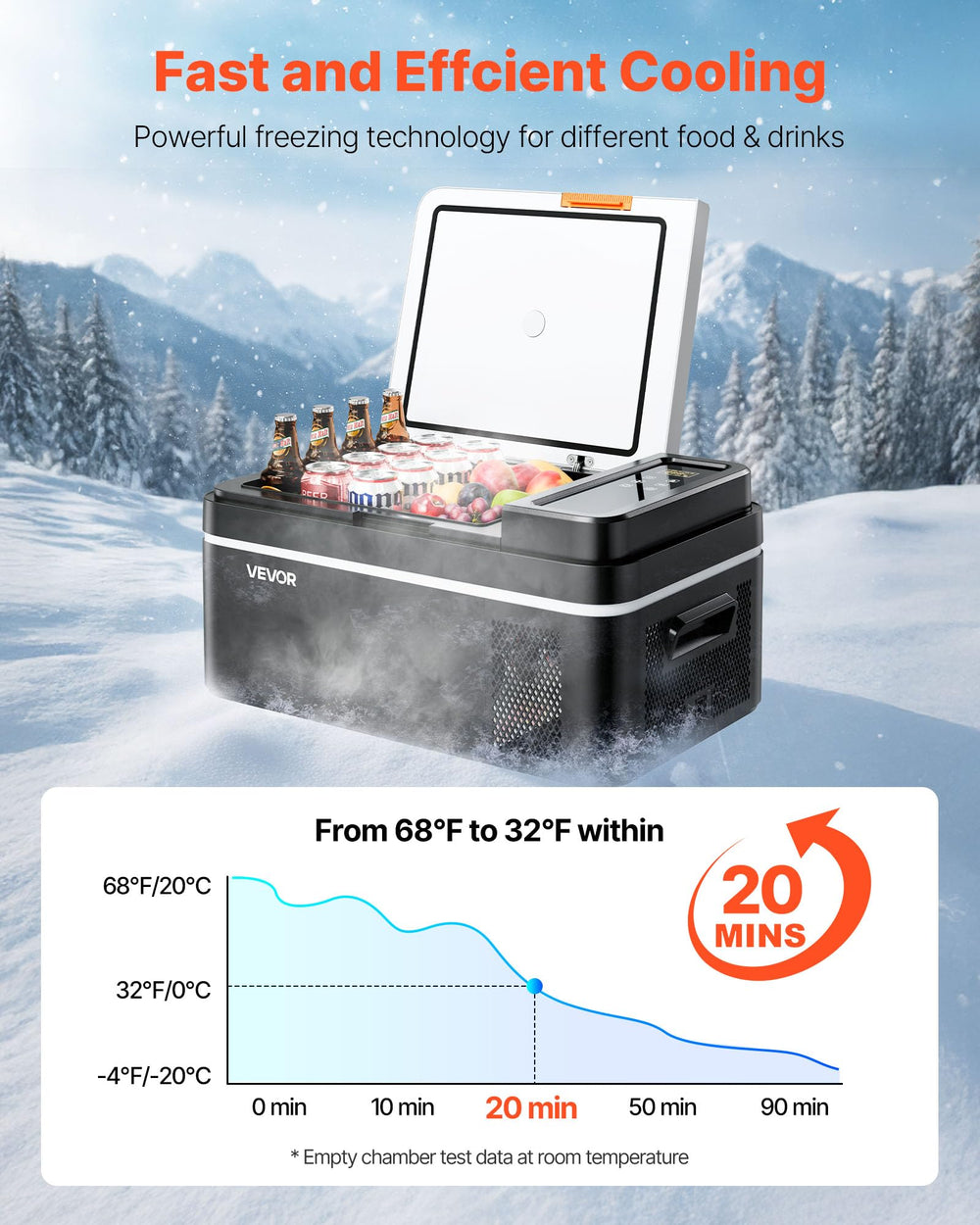 VEVOR touchscreen and smartphone app view for precise temperature control