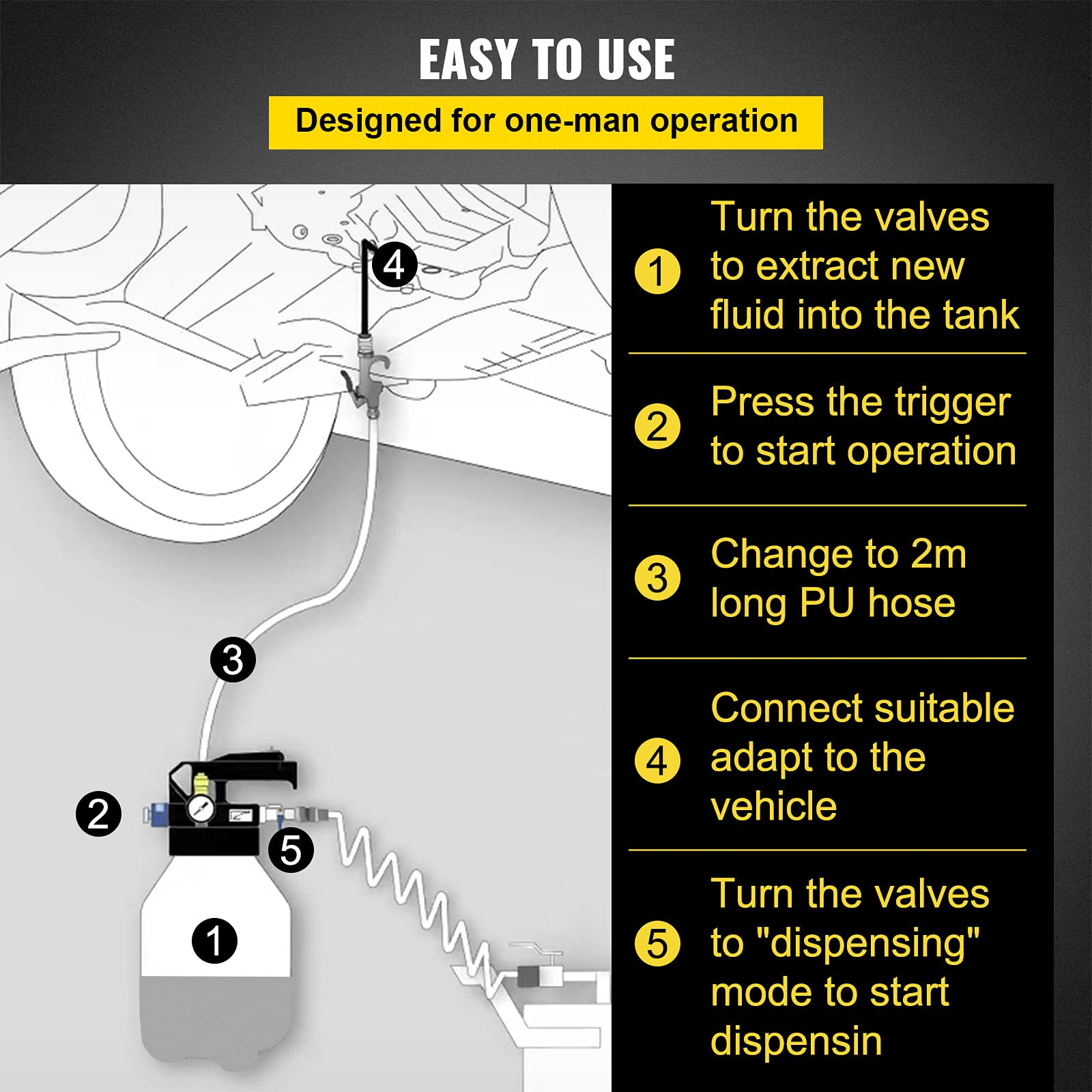 VEVOR hose and nozzle detail illustrating leak-free connection and precise dispensing
