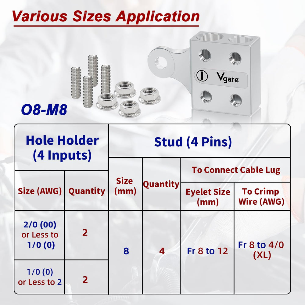 Vgate block beside a ruler for scale providing compact-space installation benefit