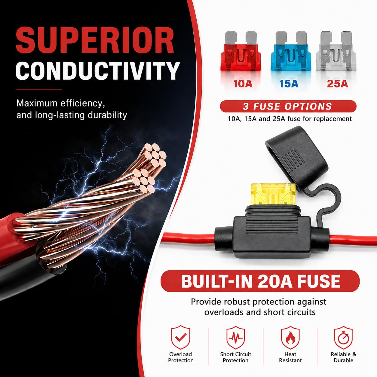 vgoviwin inline fuse holder with spare fuses offering overcurrent protection