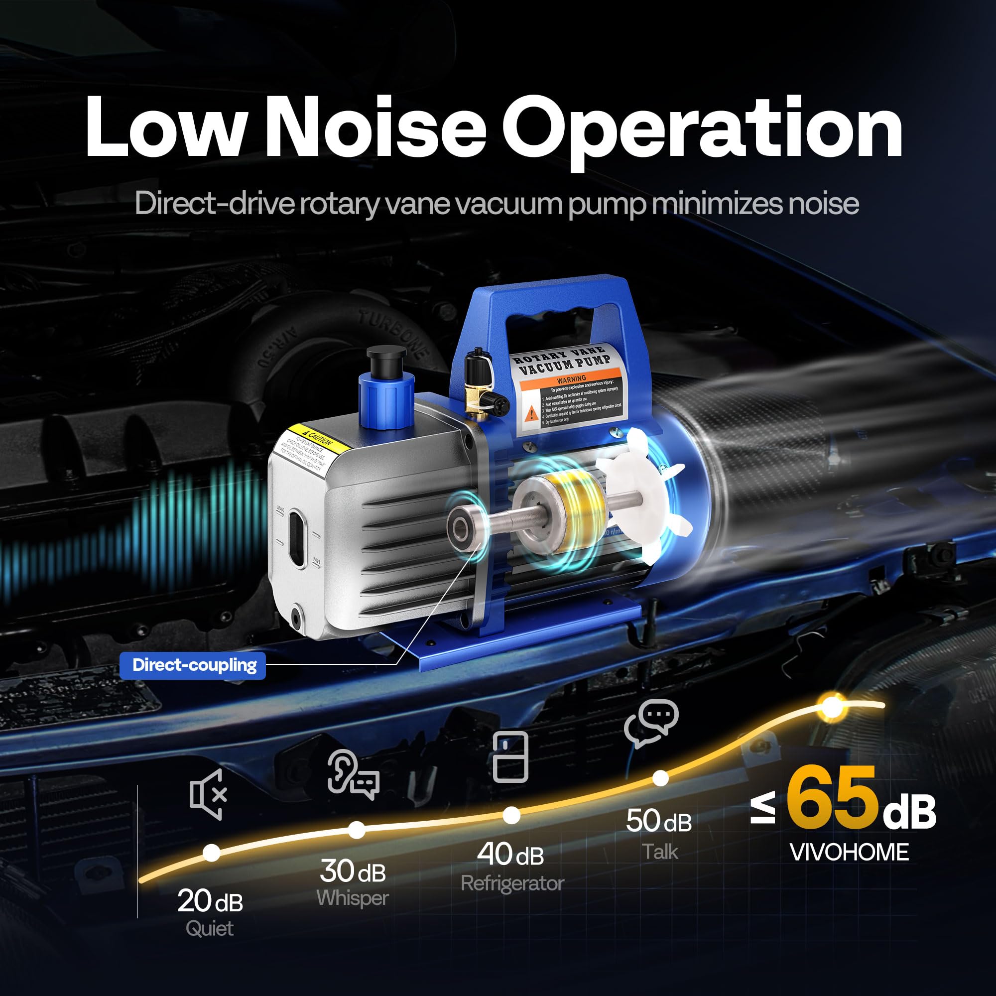 VIVOHOME pump beside common tools to show compact size and scale benefit