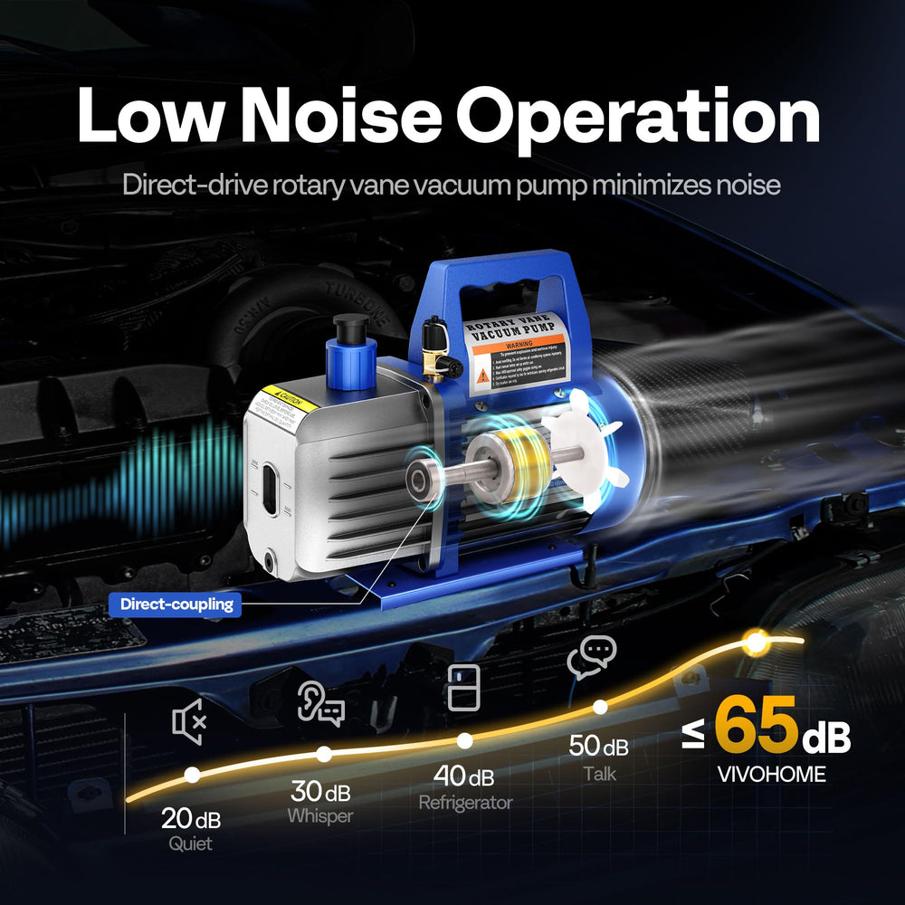 VIVOHOME pump beside common tools to show compact size and scale benefit