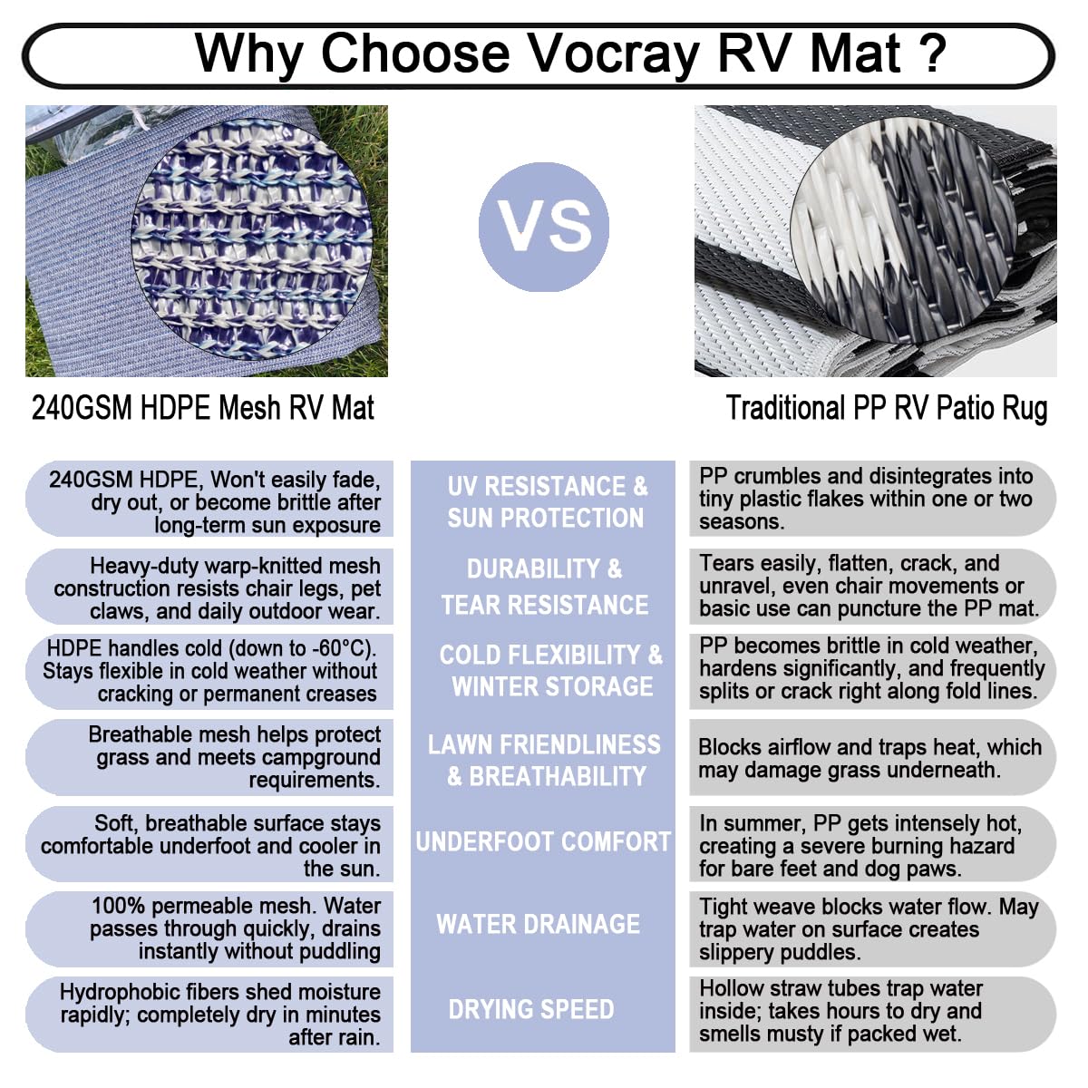Vocray grommet with included metal stake secured, ensuring windy stability
