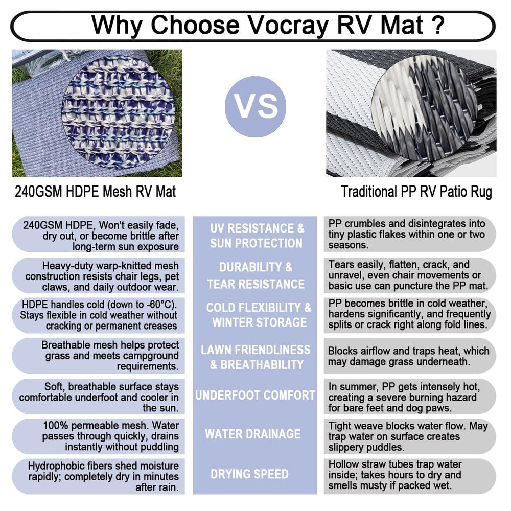 Vocray grommet with included metal stake secured, ensuring windy stability