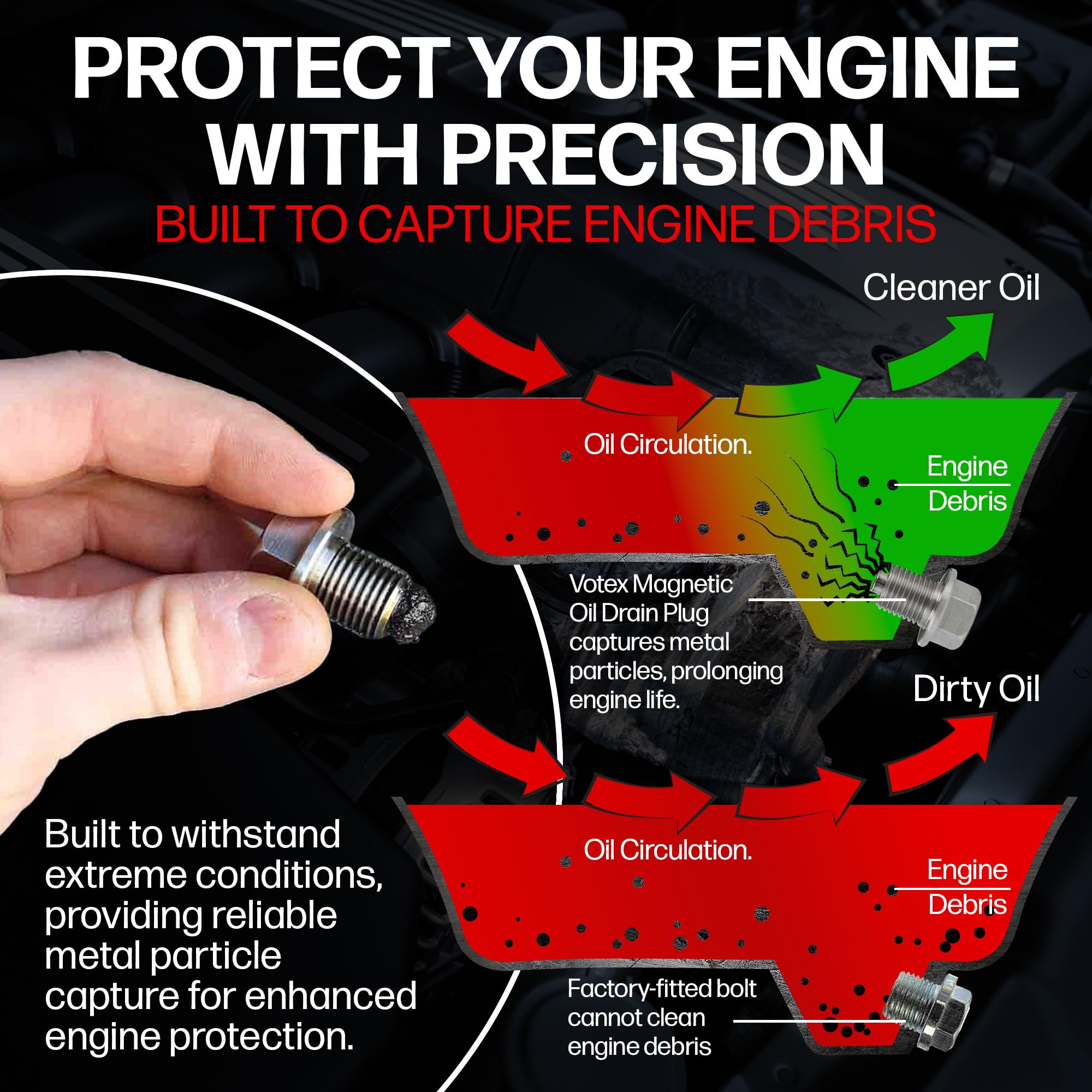 Votex image of thread and included aluminum crush washer showing secure seal benefit
