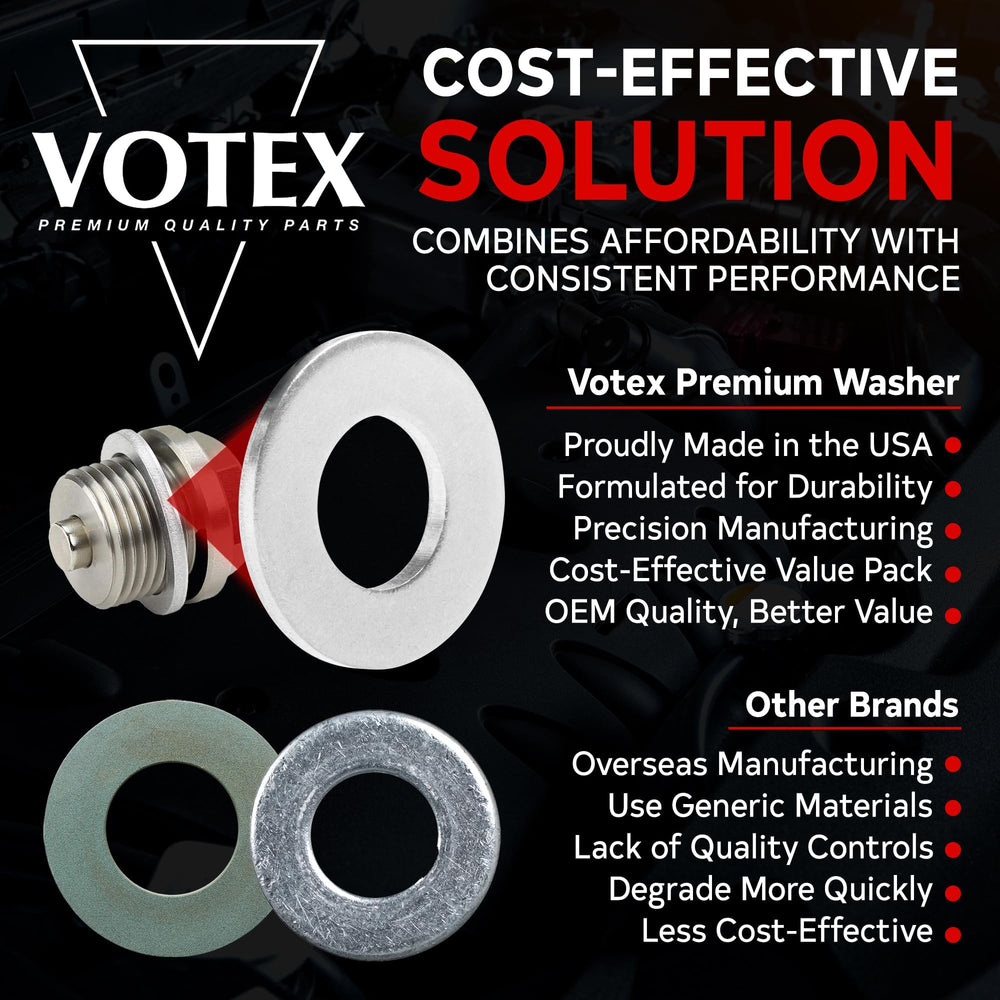 Votex close-up of washer edge showing smooth texture for sealing