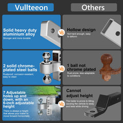 vullteeon lock pin detail showing anti-theft protection
