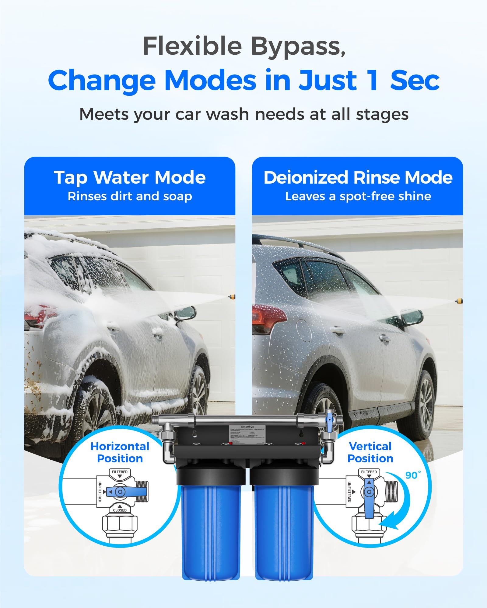 Waterdrop in use during final rinse delivering streak-free shine on car paint
