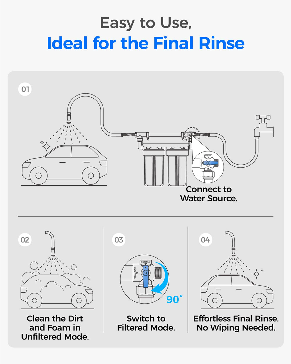 Waterdrop filter in use during final rinse showing streak-free finish benefit