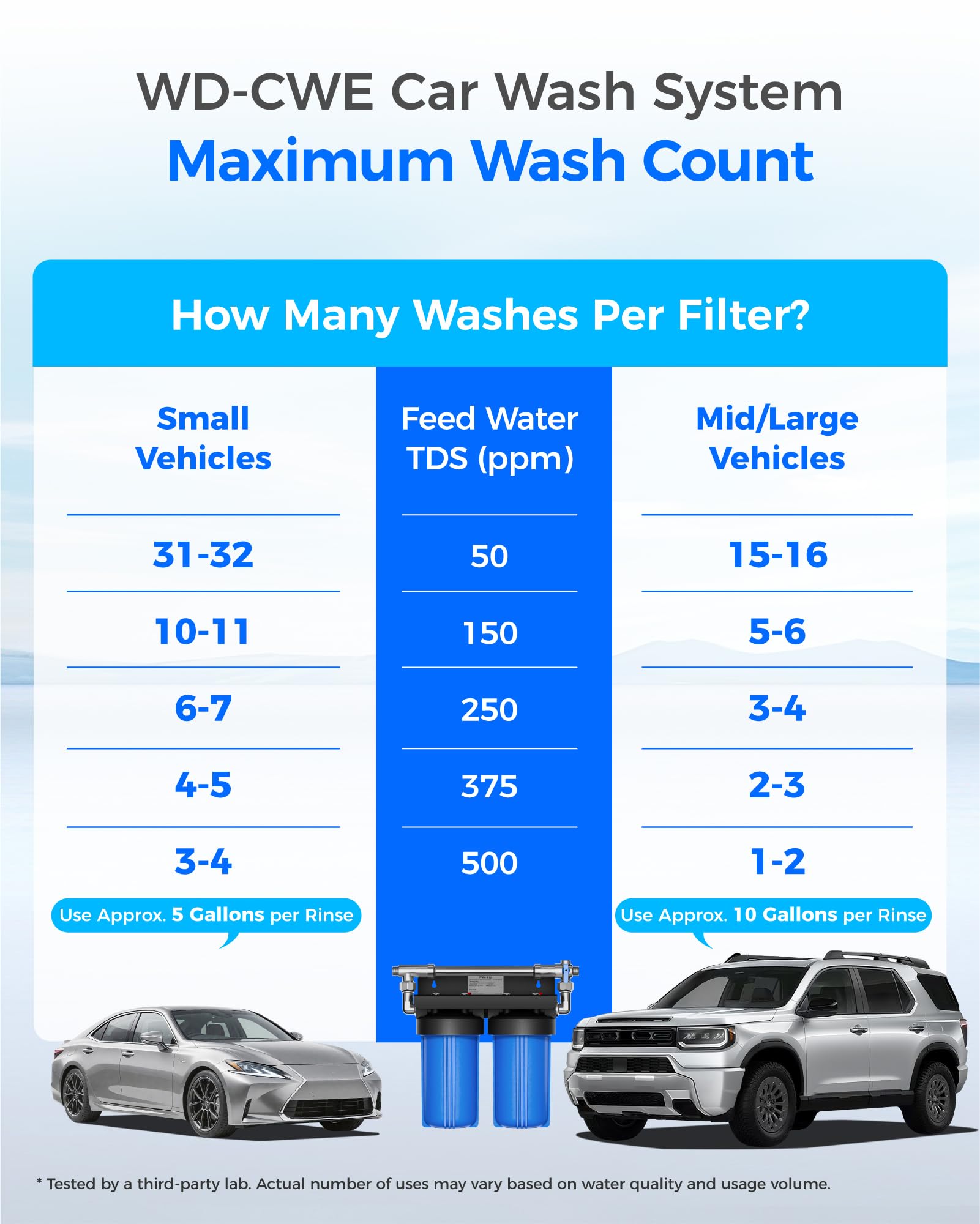 Waterdrop product label and specs highlighting compatibility and clear instructions benefit