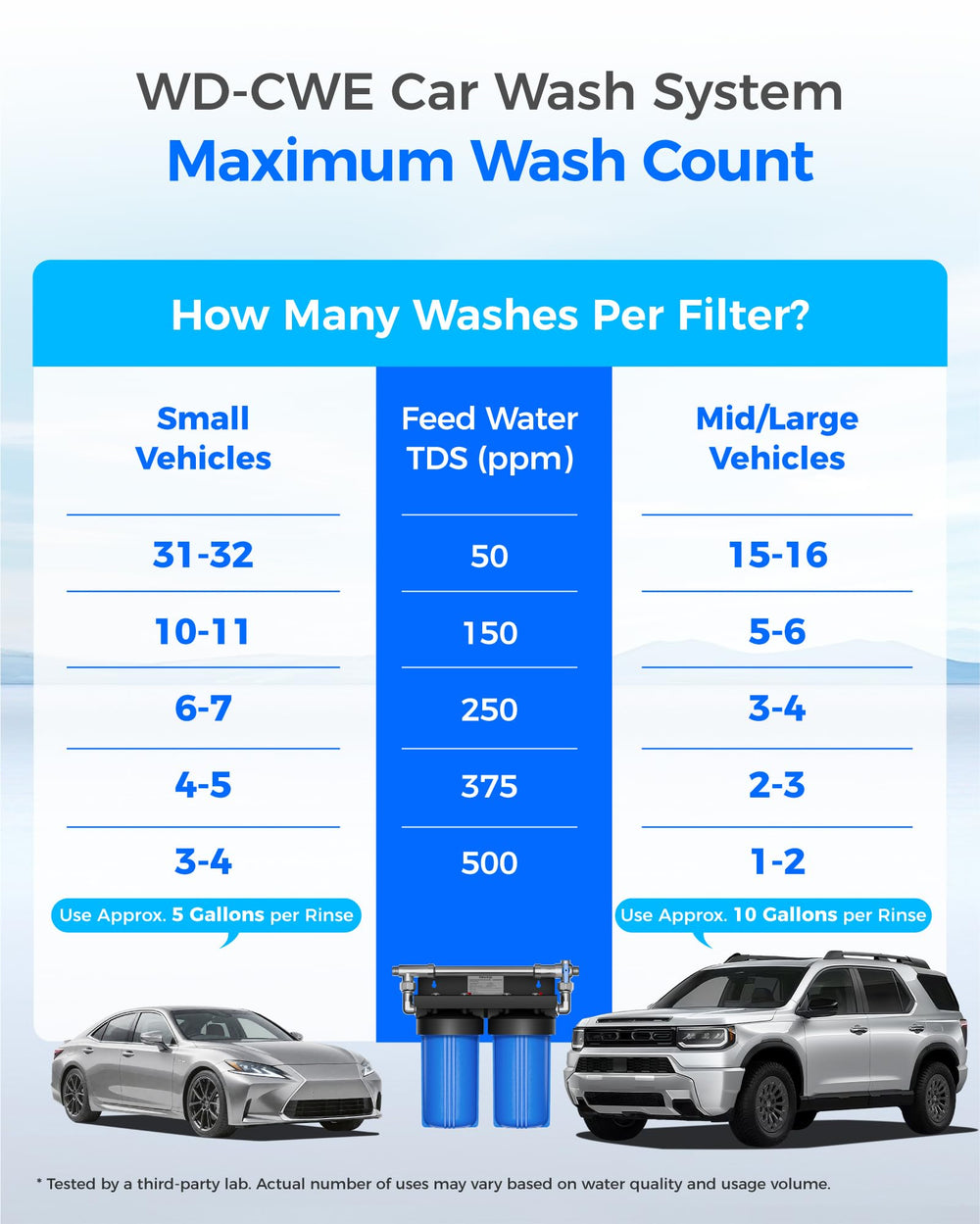 Waterdrop product label and specs highlighting compatibility and clear instructions benefit