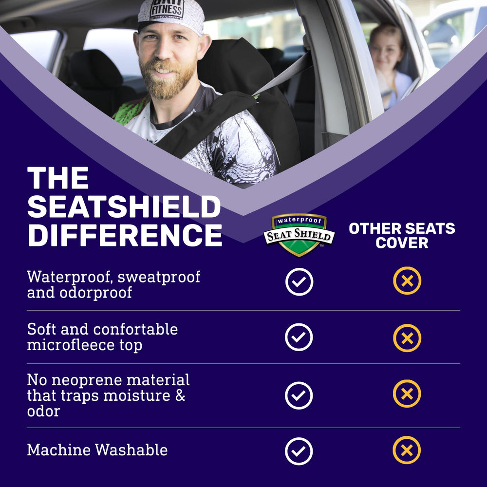 Waterproof SeatShield scale comparison with hand showing size and fit