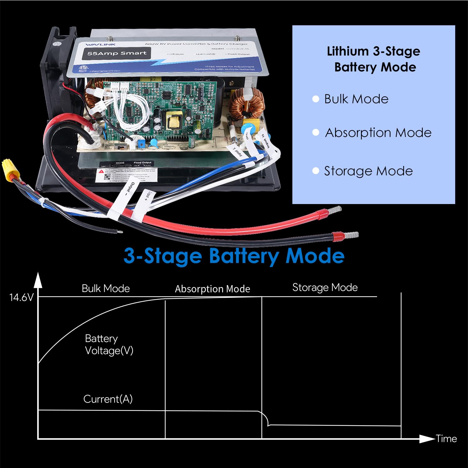 WAVLINK product label closeup showing voltage and current specs for confidence