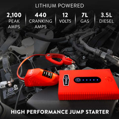 Weego Smarty Clamps close-up showing safety electronics and anti-spark protection