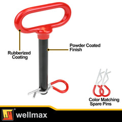 Wellmax close-up of rubber-coated handle showing superior grip comfort