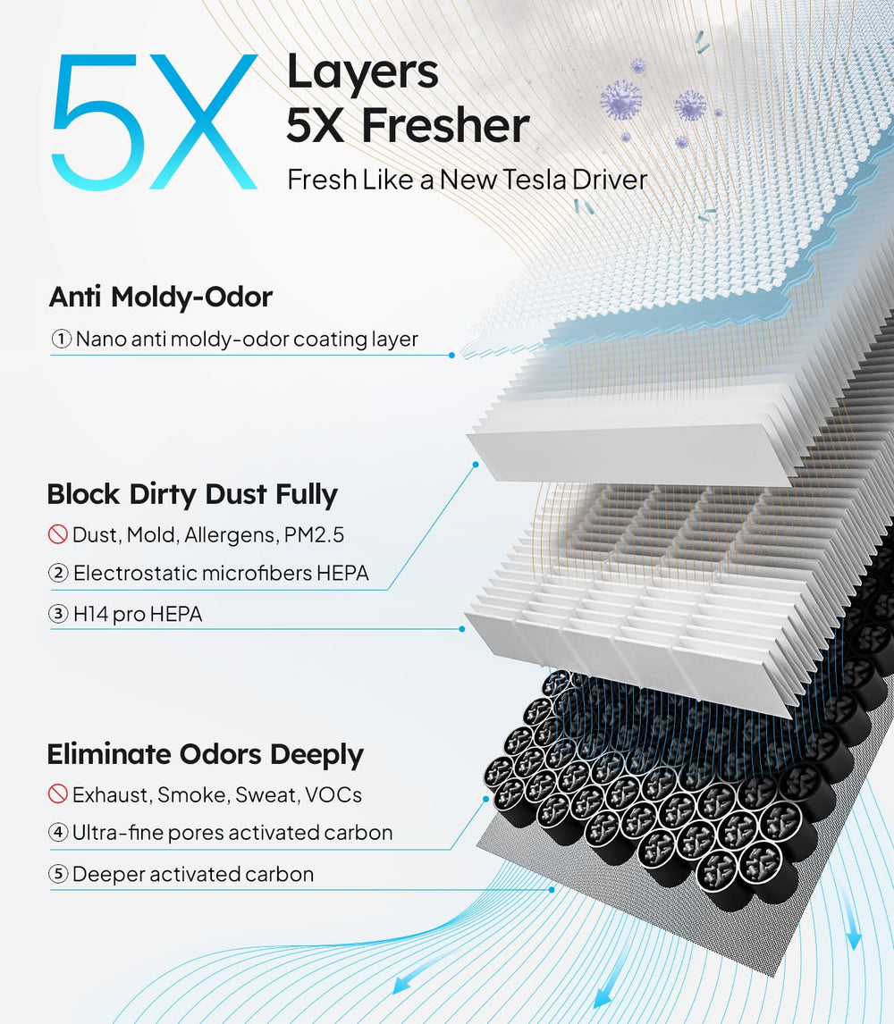 Wigoo view of activated carbon layers absorbing odors and VOCs