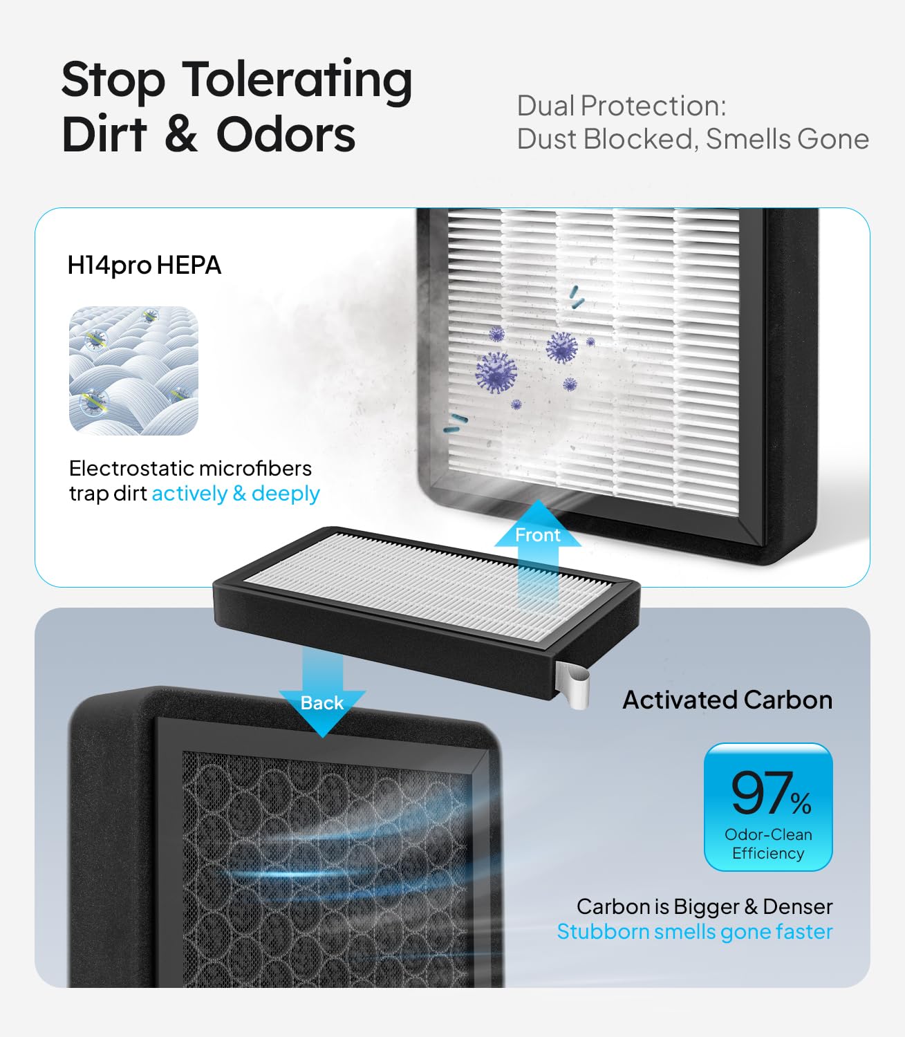 Wigoo close-up of HEPA fibers demonstrating fine particle capture benefit