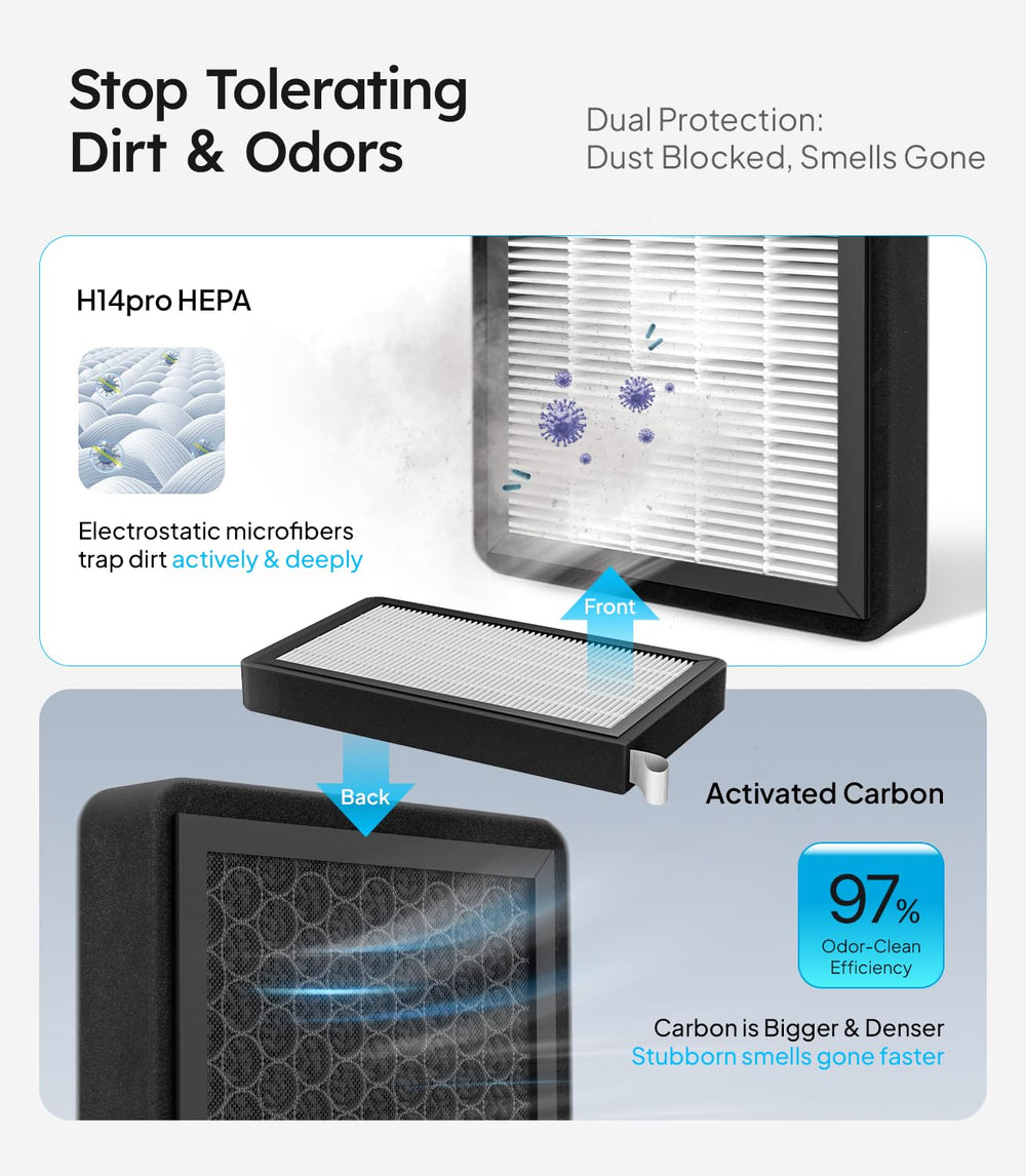 Wigoo close-up of HEPA fibers demonstrating fine particle capture benefit