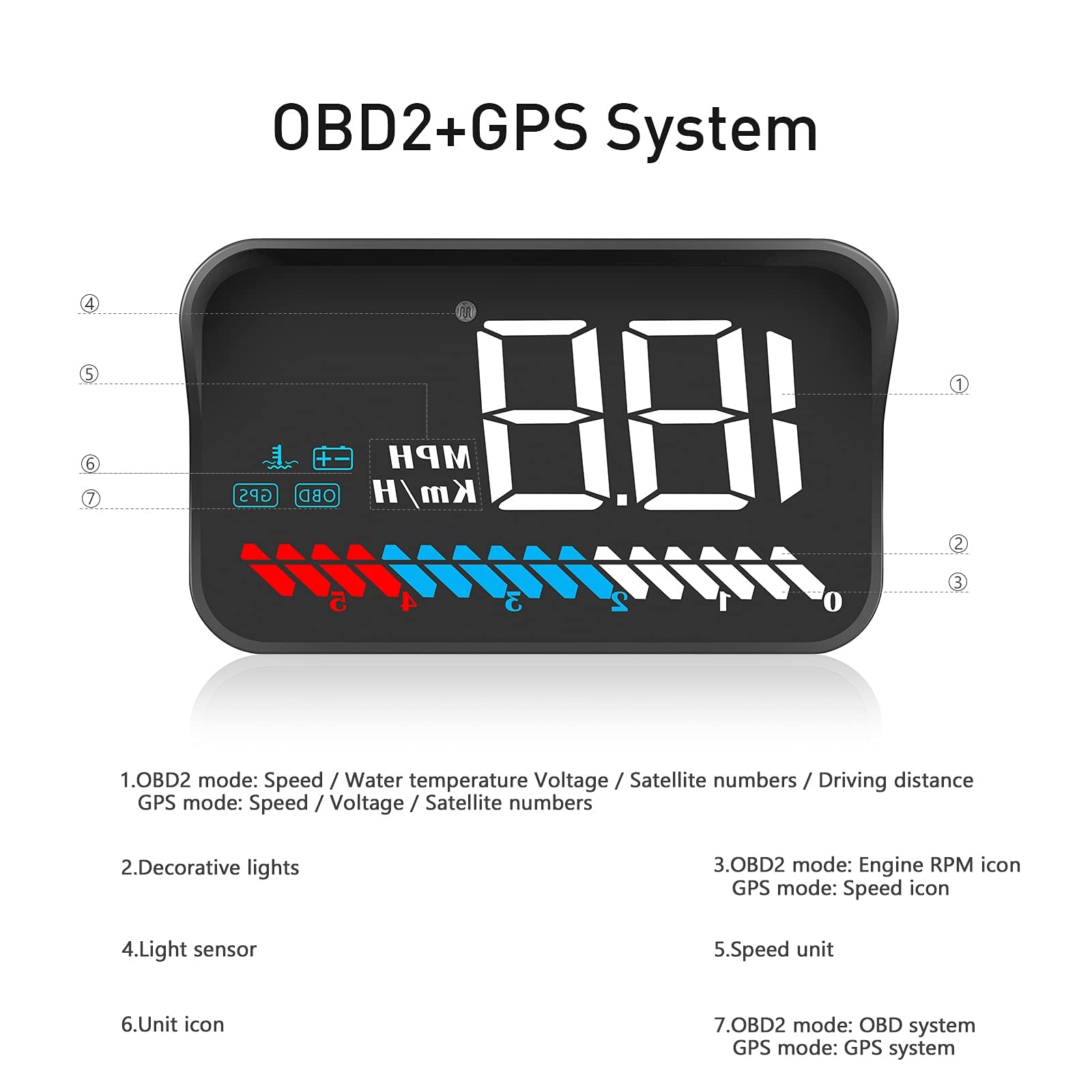wiiyii OBD-II plug connection offering direct vehicle data access