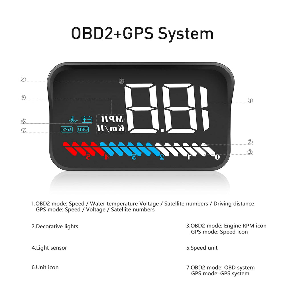 wiiyii OBD-II plug connection offering direct vehicle data access