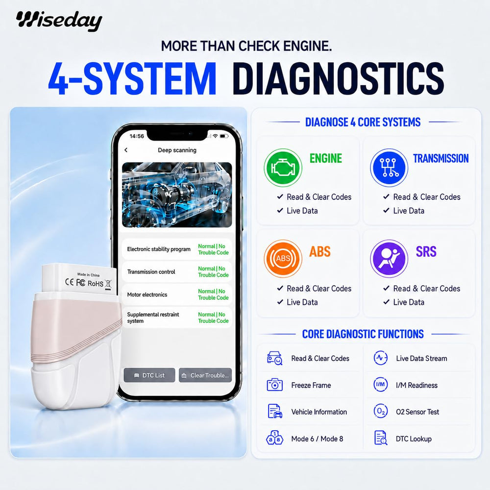 Wiseday app live data graph displaying RPM and sensors for faster troubleshooting