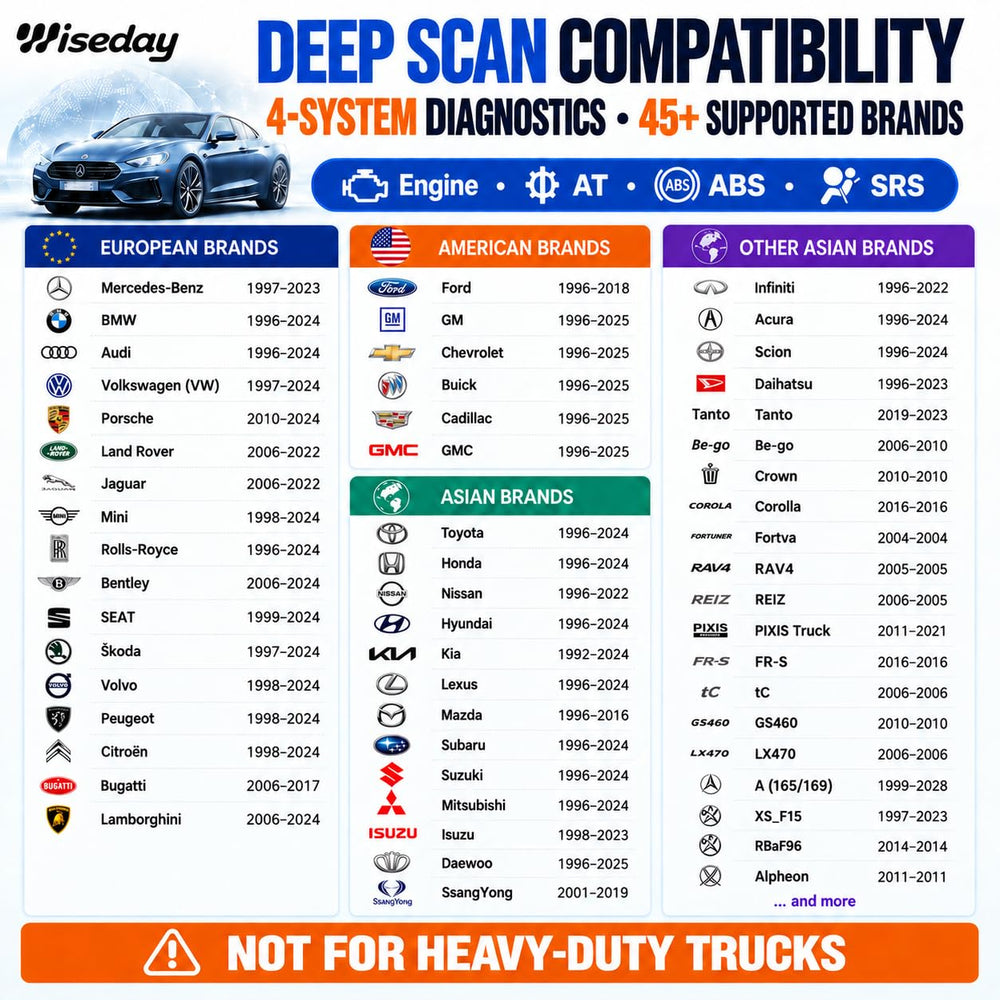 Wiseday close-up connector pins highlighting durable build for reliable vehicle connection