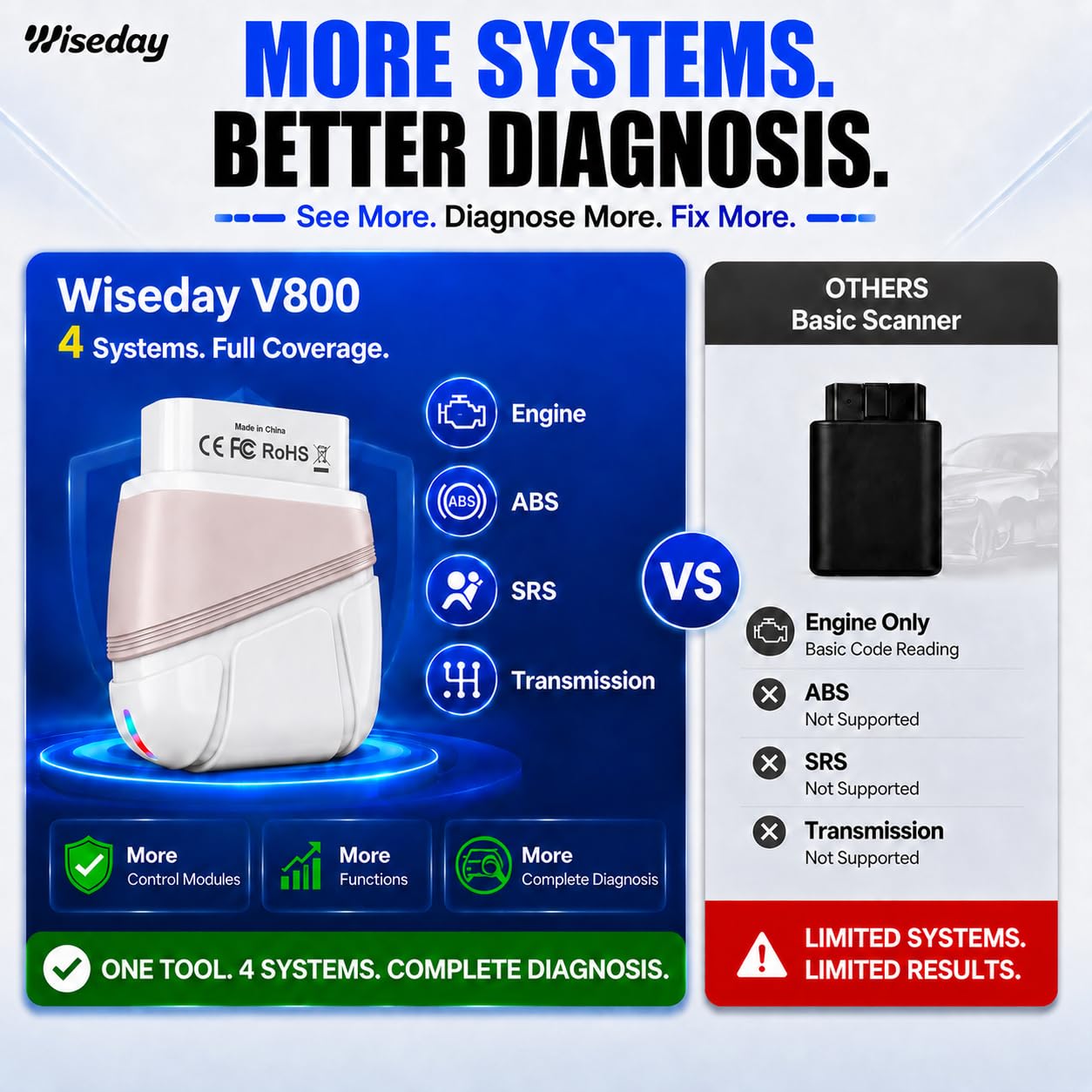 Wiseday compatibility collage showing supported brands to confirm model coverage