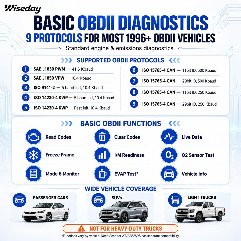 Wiseday plugged into vehicle OBD port demonstrating wireless phone diagnostics