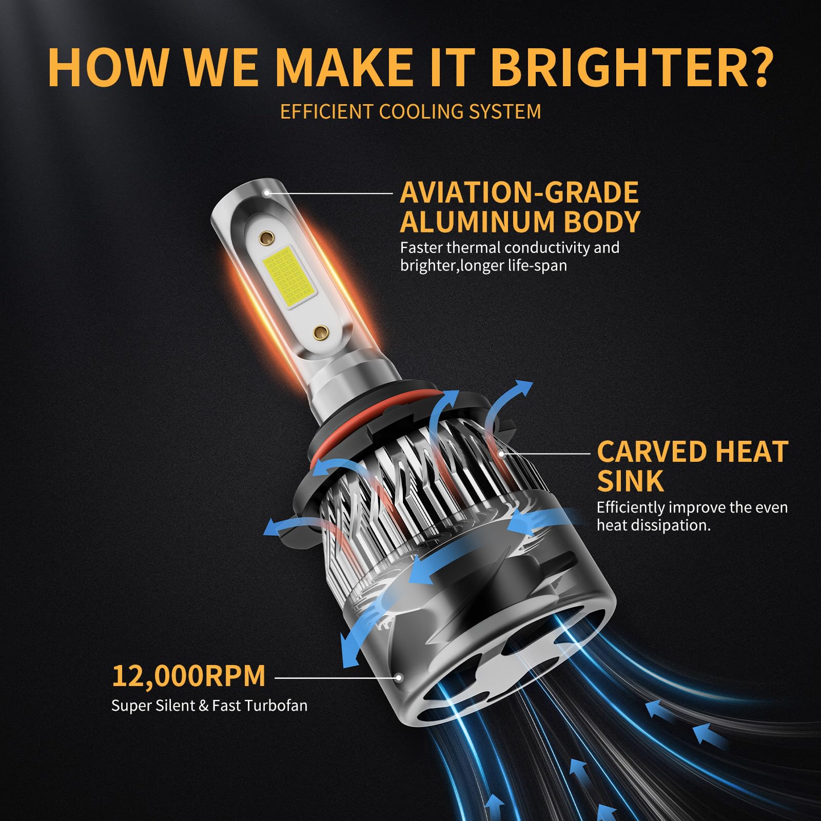 WISONDAP housing waterproof seal and IP68 badge, protecting lights in wet conditions