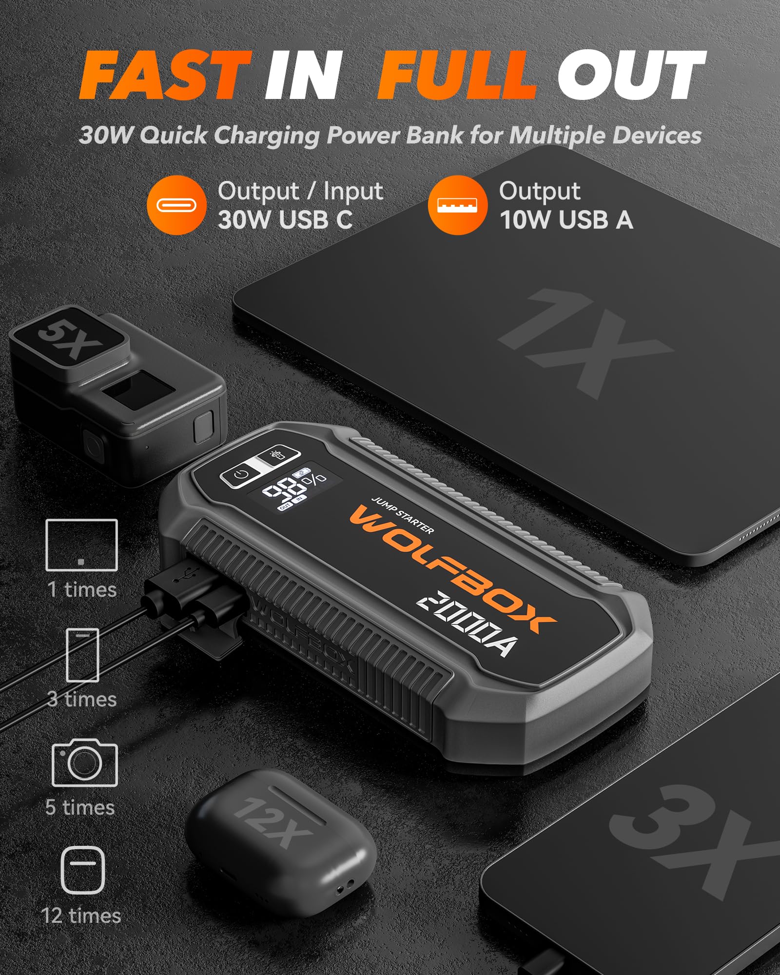 WOLFBOX clamp and USB port detail offering safe connections and charging