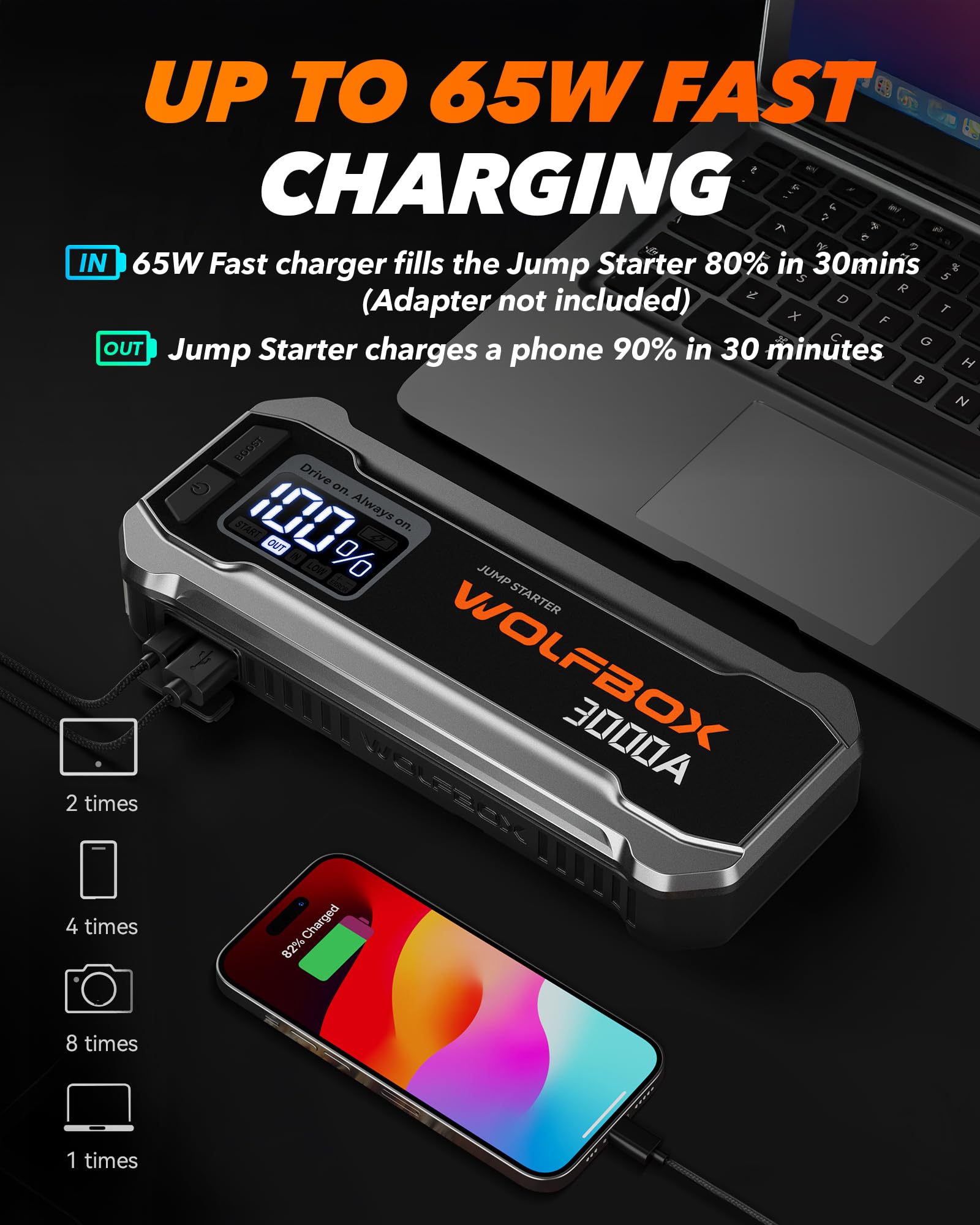 WOLFBOX jumper cables and clamps emphasizing safe spark-proof design