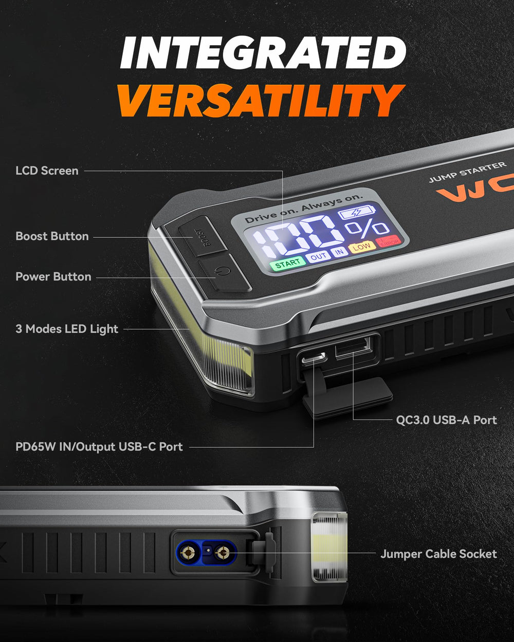 WOLFBOX packaging and accessories including PD65W charger and storage case