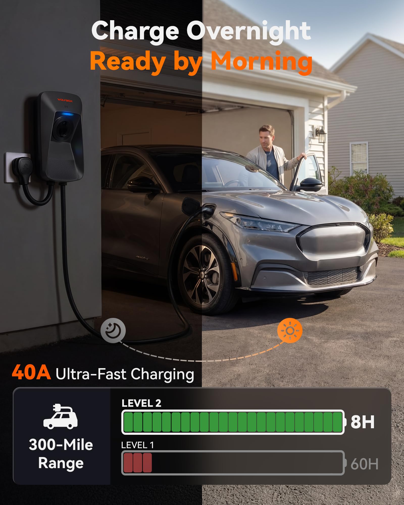 WOLFBOX WE40 charging an EV inside a garage illustrating convenient home charging