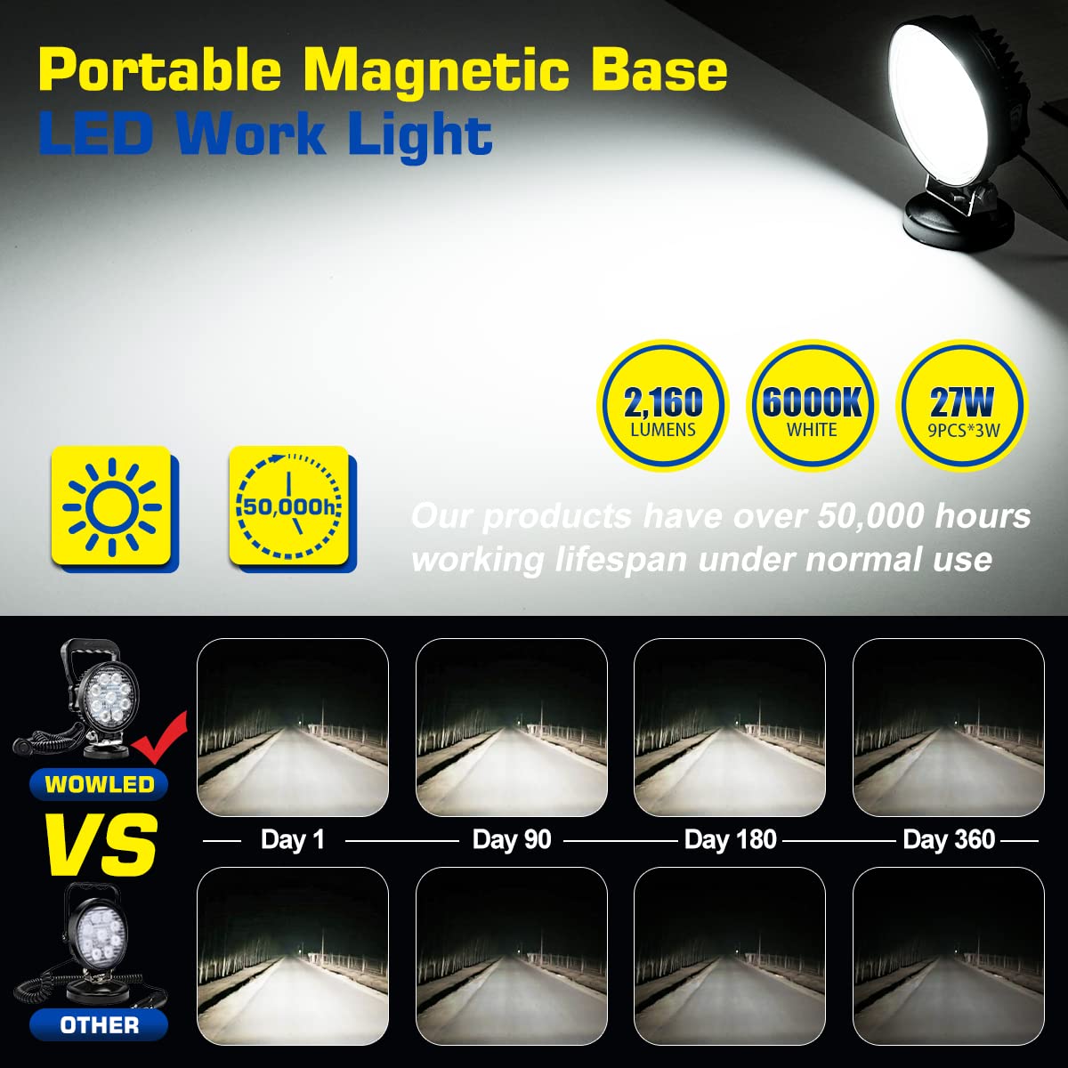 WOWLED close-up of nine LED array and PC lens highlighting bright output
