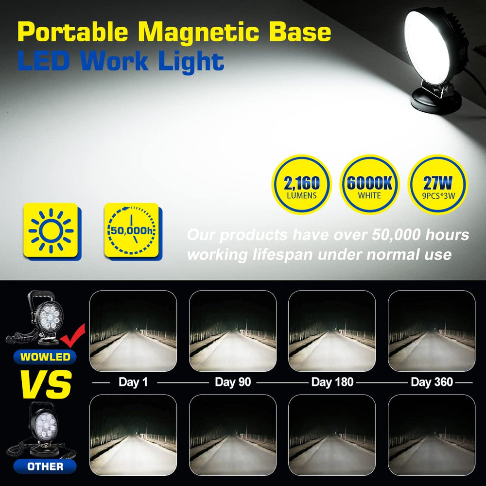 WOWLED close-up of nine LED array and PC lens highlighting bright output