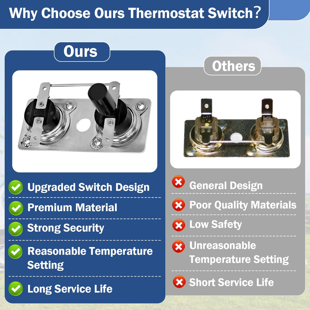 WPL installed in RV water heater panel demonstrating straightforward replacement